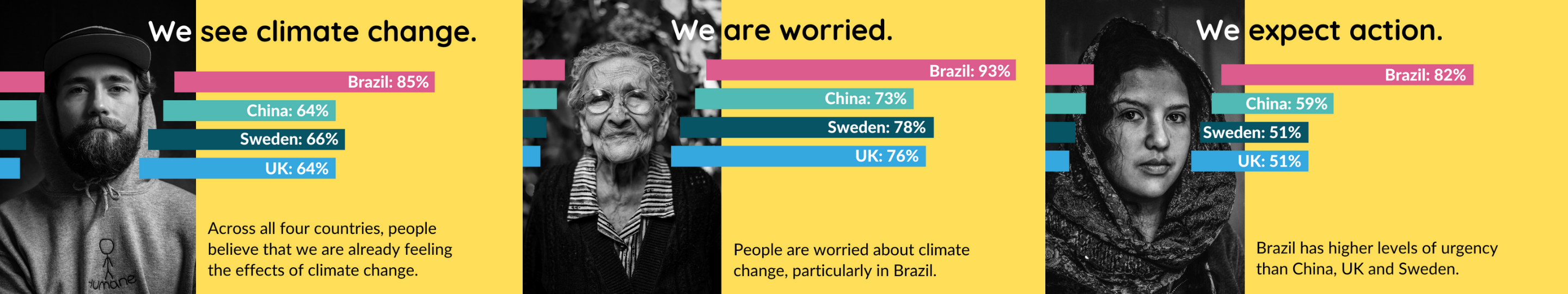 Climate Change Perceptions