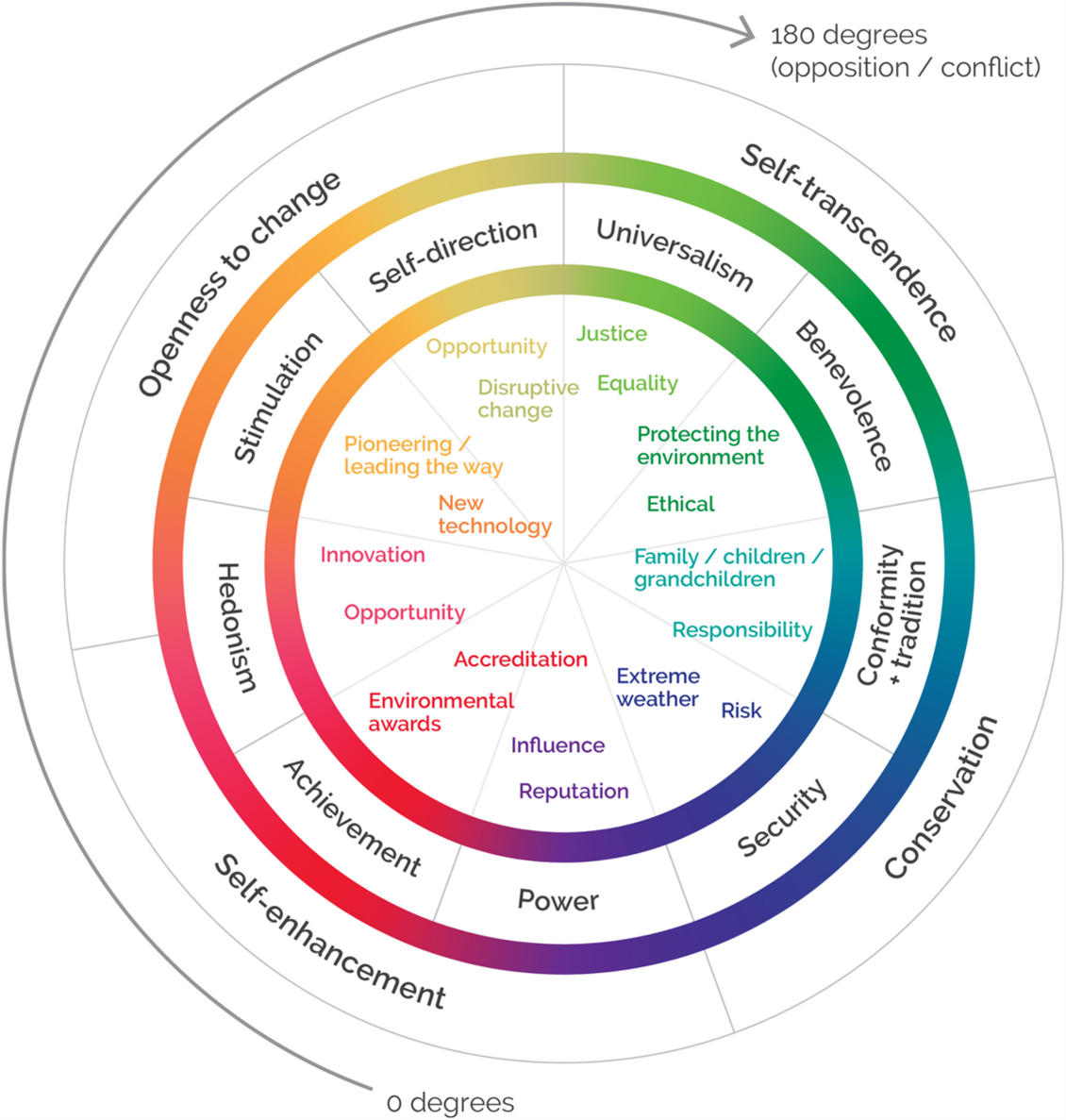 How can SMEs be supported to rapidly decarbonise? Try talking to them ...